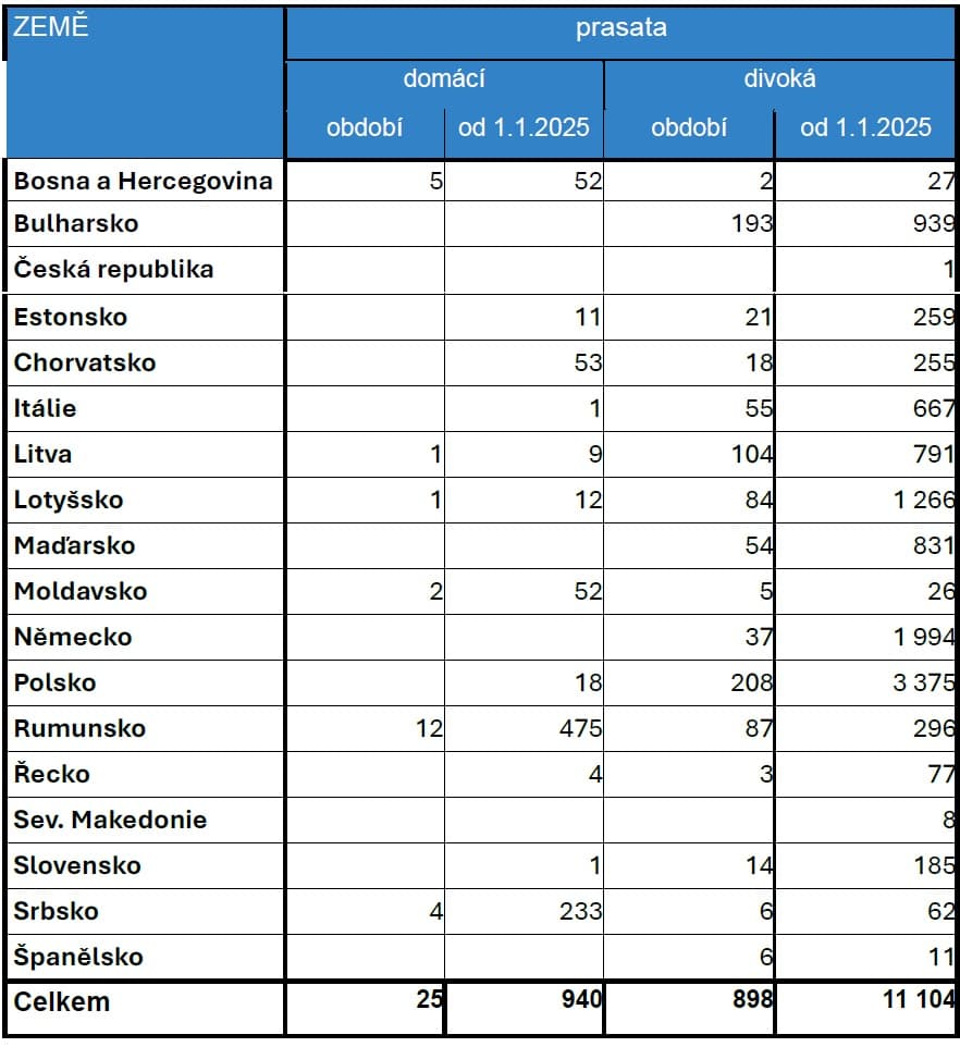 2026-01-09-Přehled nákazové situace za období 8. - 31. 12. 2025-04.jpg